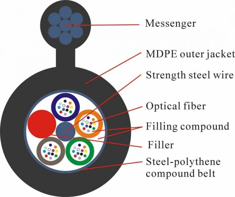 GYXTW Optical Cable /Computer Cable/ Data Cable/ Fiber Optical /Optical Fiber