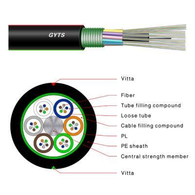 Outdoor Armoured Direct-Buried 24core /36core/48 Core Fiber Optic Cable