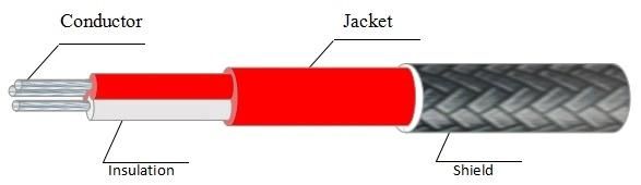 PFA Insulation 3 Core Rtd Shield Cable