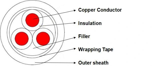 U-1000 R2V U-1000 Ar2V Industrial Low Voltage Cable NFC Standard