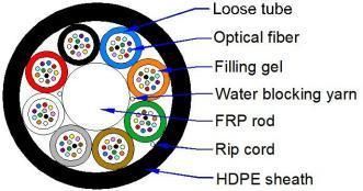 Gcyfy Electrical Cable Electric Cable Wire Cable Power Cable