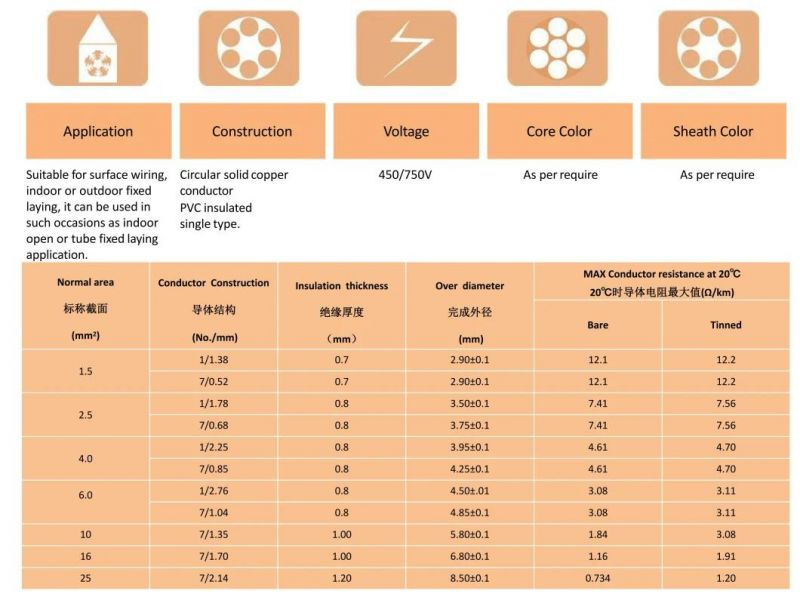 BV Bvr PVC Insulation Bare Copper Electric Wire