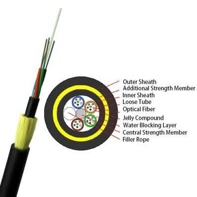 ADSS Different Types of Optical Fiber Cable