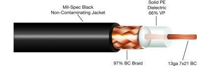 Tinned Copper Conductor Rg213 Coaxial Cable