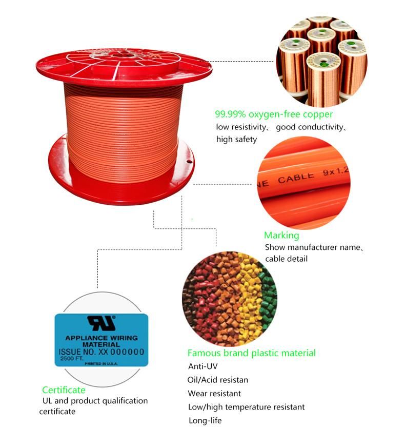 Tw Thhn Thw 12AWG 18AWG 20AWG PVC Insulated or Nylon Sheath Wire and Cable