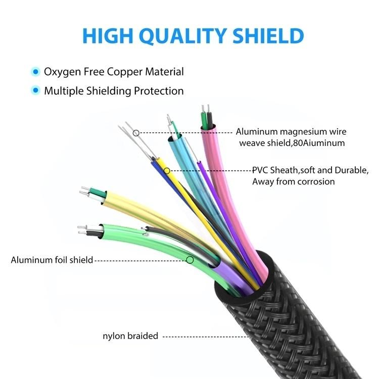 Long Length 20m/25m/30m High Speed HDMI Cable V1.4 3D with Ethernet Full HD 1080P