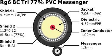 RG6 Bc Tri 77% PVC Messenger 75 Ohm CATV Coaxial Cable