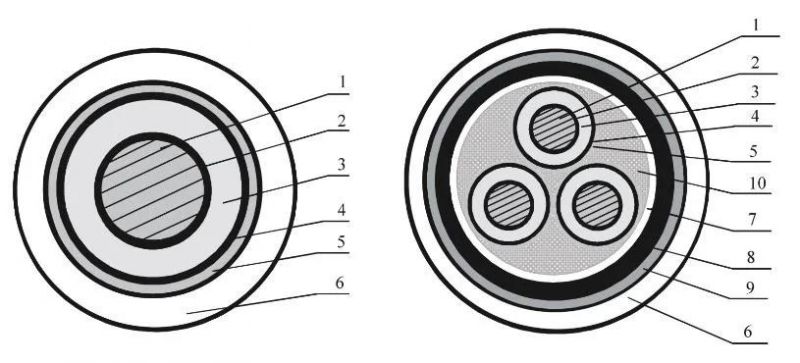 Medium Voltage 3 Core Copper Conductor XLPE Insulated Swa Armored Power Cable