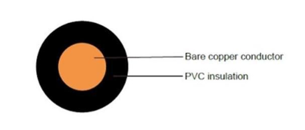 PVC Insulation Cable Solid Copper Wire Electric Wire