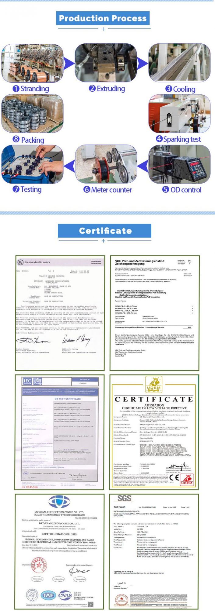 ETFE Insulation Solid or Stranded Copper UL Certificate Electronic Wire