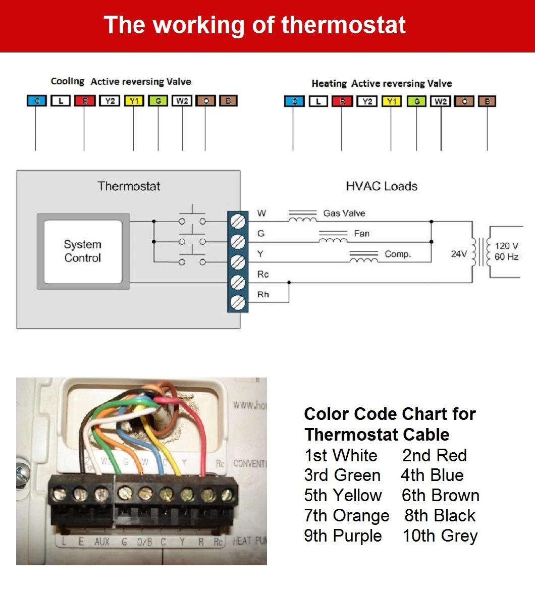 Control Cable Electric Cable 3cores Shielded Copper for Thermostat Control System