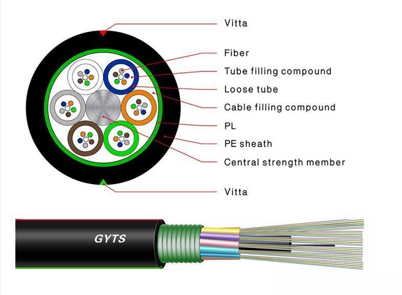 GYTS 24 48 96 144 288 Core Corrugated Steel Amour Sm mm G652D G657A1 G657A2 OS2 OS3 Om3 Om2 Outdoor Fiber Optic Cable