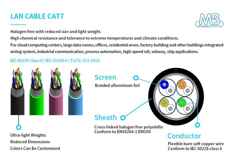 High Speed LAN Cat7 Communication Network Copper Cable with Reduced Weight for Subway/Cloud Computing Center/Data Room