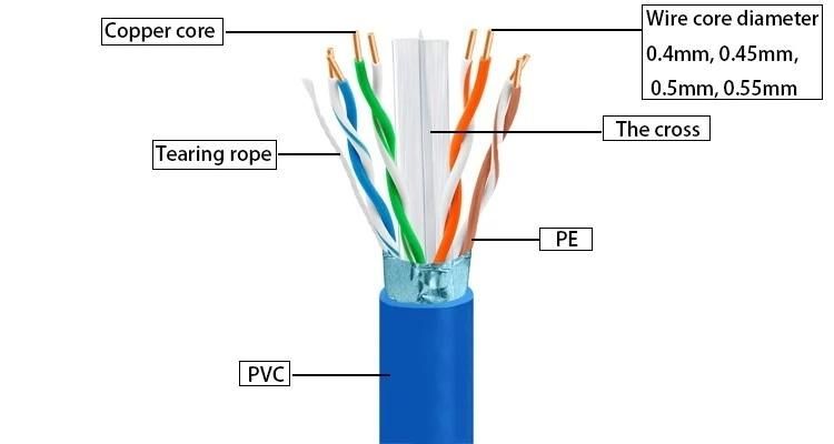 UTP/FTP/SFTP Cat5e CAT6 RJ45 Network Cable
