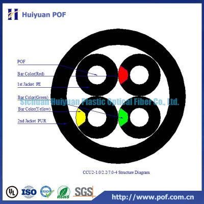 Ccu2-1.0/2.2/7.0-4 Flame Retardant PUR Jacket Multicore POF Communication Cable