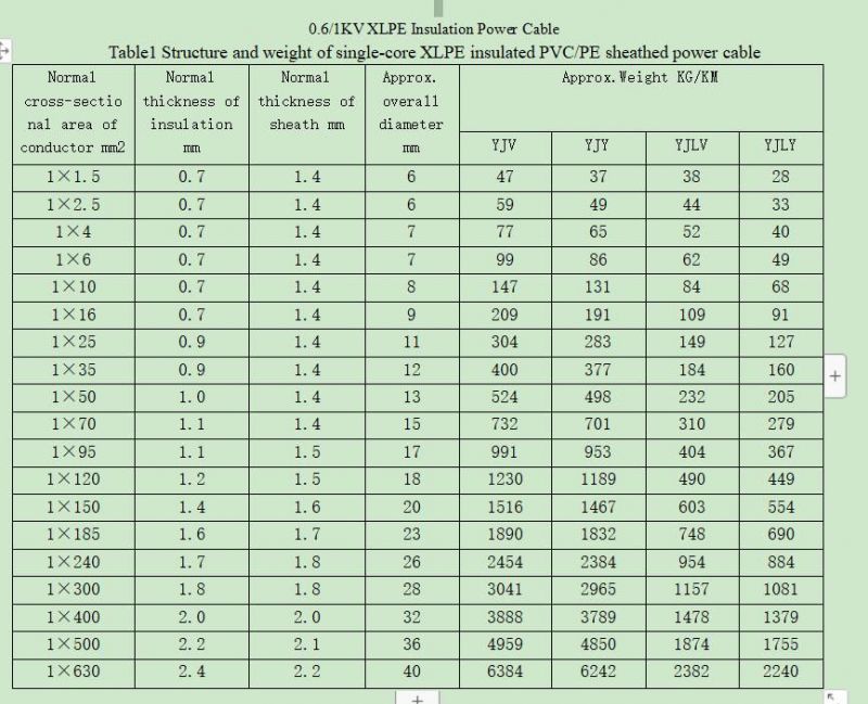 Aluminium Core PVC Sheath Power Cable Underground Used