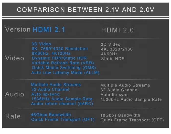 Ultra Speed HDMI Cable 8K 60Hz Up to 10K 120Hz HDMI2.1 Version 2 Meter/6.56 Feet Black Male-Male