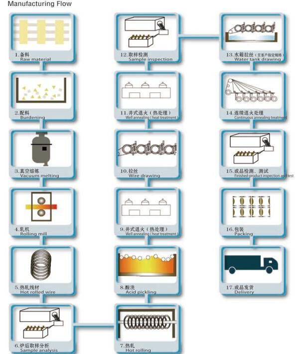 Electrical Resistance Alloy Heating Wire