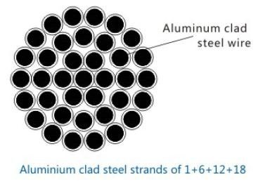 Aluminum Clad Steel Strand Wire-Acs