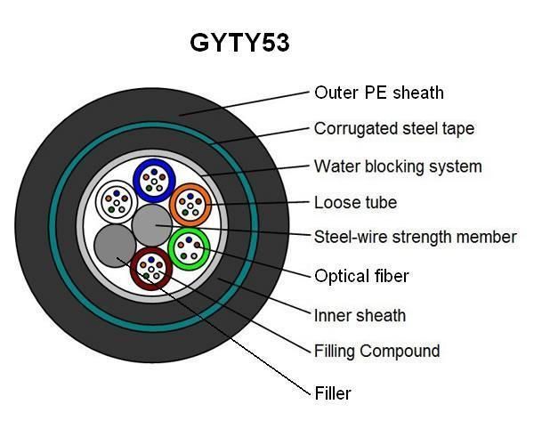 12/24/3/48 Core Direct-Burial Optical Fiber Cable GYTY53