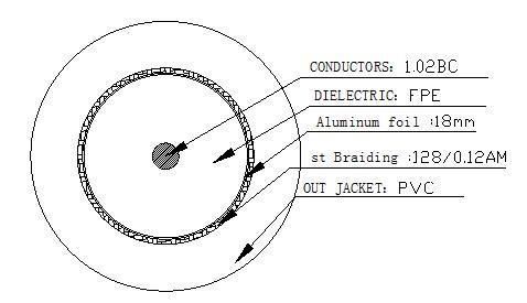 Factory Directly Supply Higha Quality Communication Coaxial RG6 Cable for Antenna or CATV