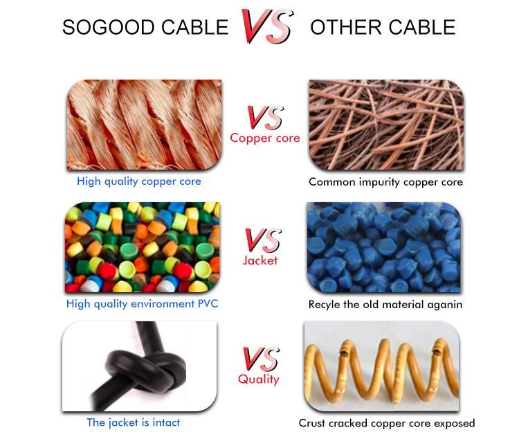 UL Electrical 600V Building Wire 600volts Copper 12 AWG14AWG 16AWG 18AWG Indoor Cable with Thhn Single Core Wire