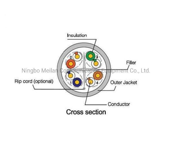 CAT6A Cable Network Customized Length LAN Patch Cord UTP Type Roll 4 Pair UTP Cable