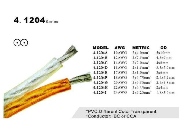 Speaker Wire (4.1204)