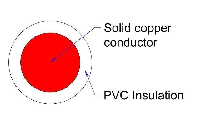 300V-500V Copper Conductor PVC Electric Wires (16mm 25mm 10mm 35mm 50mm 100mm)