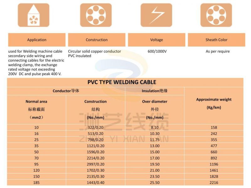 High Quality 450/700V PVC Insulated 25mm2 35mm2 50mm2 70mm2 Welding Cable