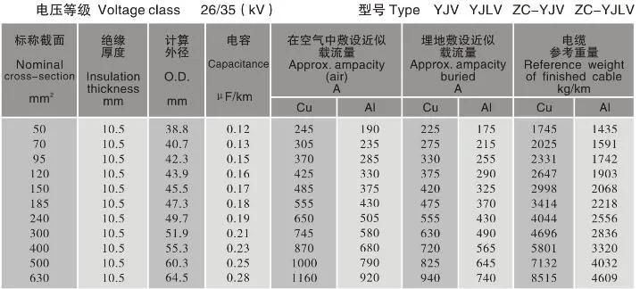 Medium Voltage 600/1000V Aluminium/Copper Power Cable with XLPE/PVC Insulation and PVC Sheath.