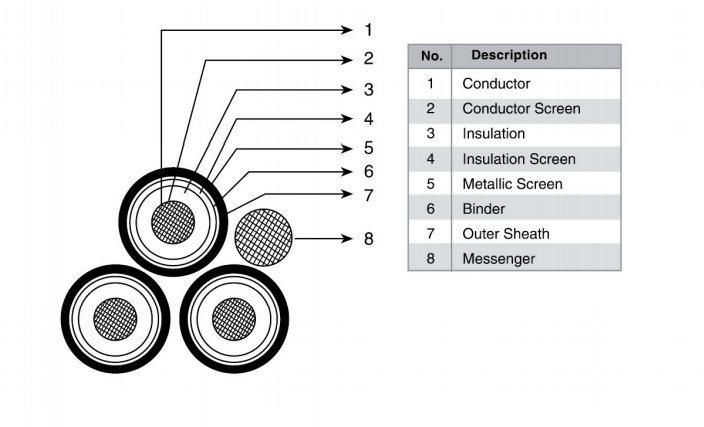 11kv Aluminum Secondary Distribution Quadruplex Service Drop 3*70+1*70 ABC Self-Sustaining Cable