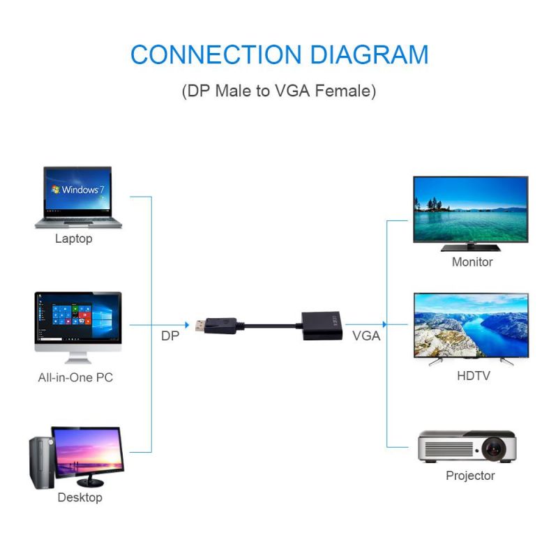 Displayport to VGA Cable