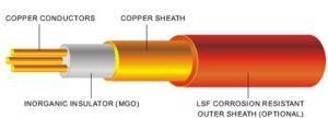 Mineral Insulated Power Cable