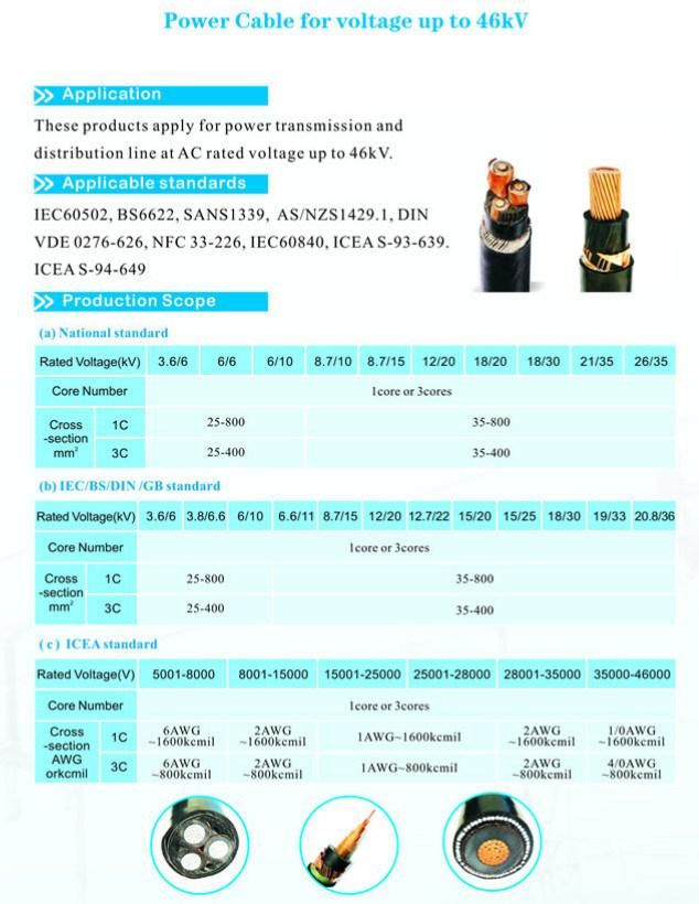 Power Cable Voltage up to 46kv