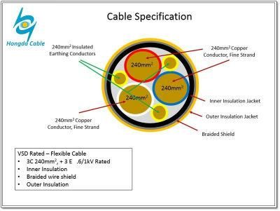 3*240+3*35 Flexible Rubber PVC Frequency Converter VFD Power Cable
