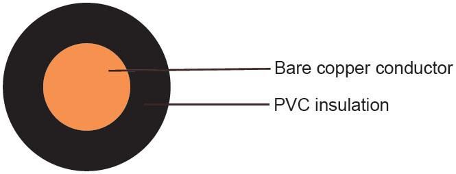 Solid Bare Copper Single Wire PVC H05V-U / H07V-U Nya Cable
