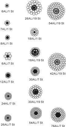 BS215 Standard Aluminium Conductor Steel Reinforced (ACSR)