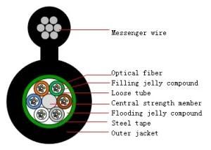 Self-Supporting 72core Optical Fiber Cable Communication Cable