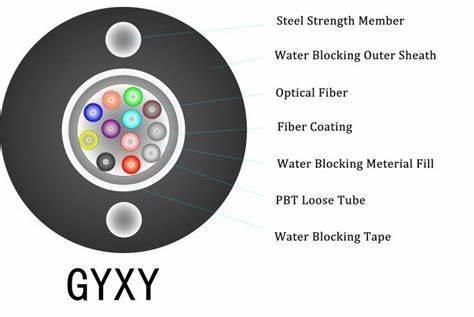 China Communication GYXY Two Parallel Wires Optical Fiber Cable GYXY