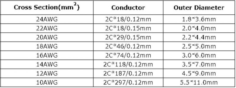 OFC Conductor Speaker Cable 18 AWG Audio Speaker Cable Wire