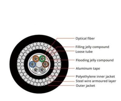 GYTA53+33underwater Good Quality Steel Wire2-144 Fiber Optic Cable
