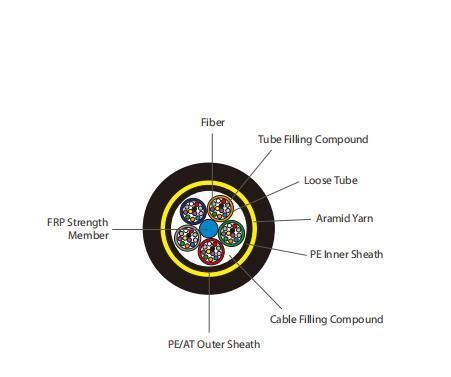 ADSS Single Sheath Double Sheath 4-Core Span Optical Cable