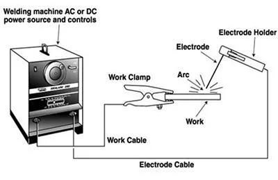 Rubber Insulated Cables of Rated Voltages up to and Icluding 450/750V Arc Welding Cable
