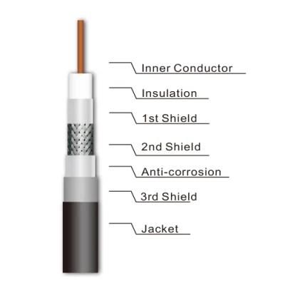 Rg6u Quad Shield Coaxial Cable