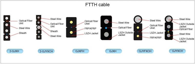 Aerial Sm mm PVC or LSZH Jacket Outdoor Fibra Cable Optical Fiber Cable with Solid or Stranded Messenger Flat Drop Cable