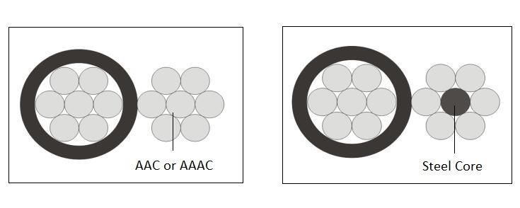 2*2AWG Duplex Service Drop Overhead Aluminum Conductor ABC Cable