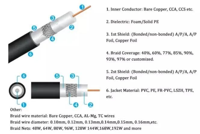 RF Coaxial Jumper Wire Cable Assembly with Rg316/405/174 LMR400 Cable