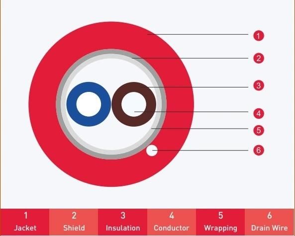 2c 1.5mm2 Fire Alarm Wire Cable