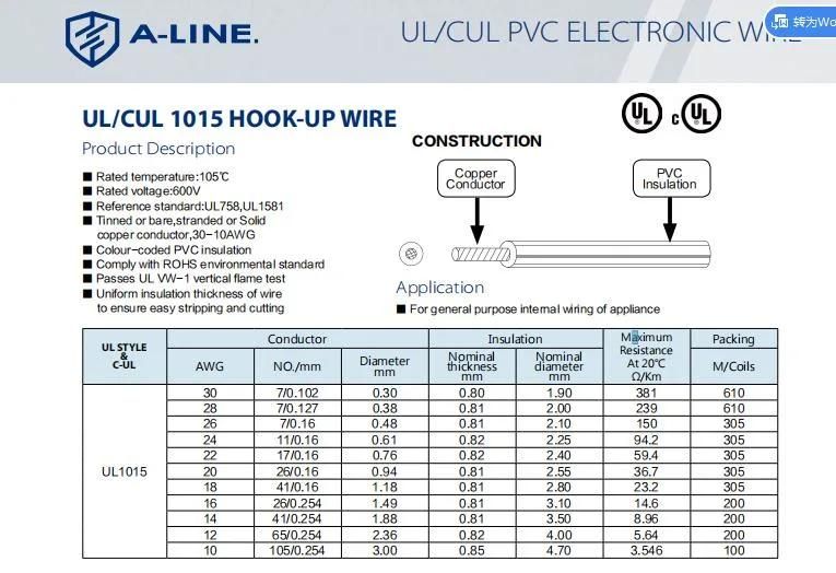 Building UL Electrical Wire Cable for Home